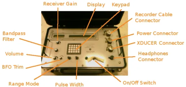 Figure 2.2: Operation selectors location in the Command Unit’s panel