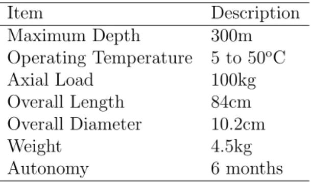 Table 2.1: System Specifications