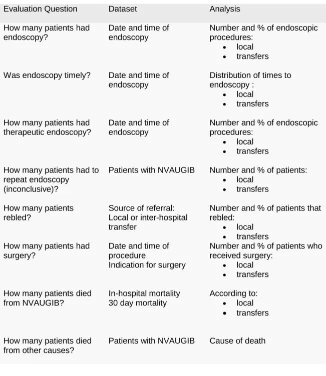 Table 7:  NVAUGIB: An Evaluation Framework (January 2010-December 2012)   How was the service provided? 