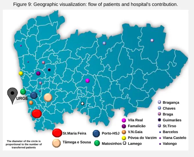 Figure 9: Geographic visualization: flow of patients and hospital's contribution. 