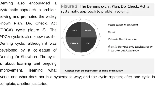 Figure 3:  The Deming cycle: Plan, Do, Check, Act, a  systematic approach to problem solving.
