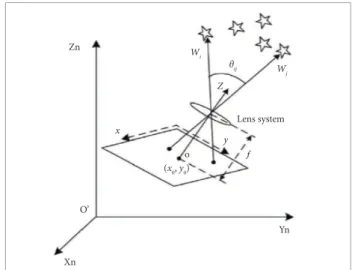 Figure 1. Simplii ed block diagram of a star tracker. 