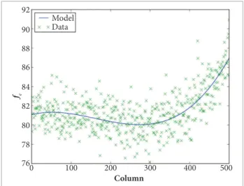 Table 1 .  Best i t parameters set for modeling i xed pattern  noise columns.