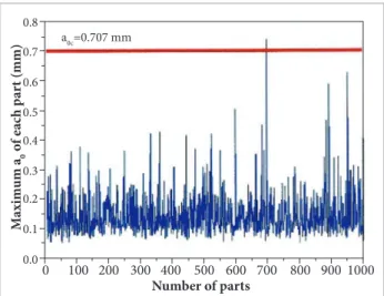 Figure 4. A computer simulation of the maximum  a