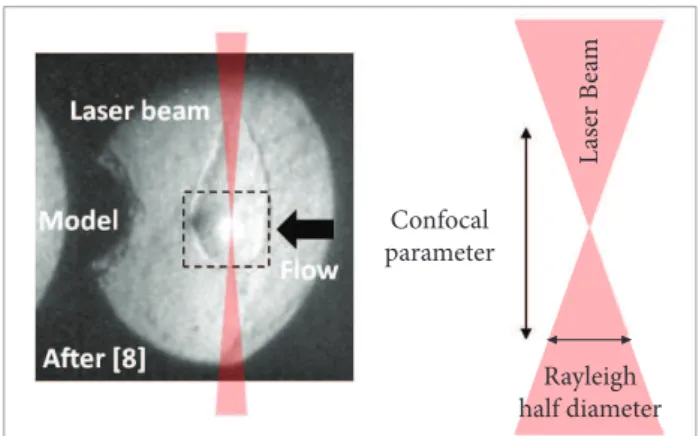Fig. 3. Note that the laser spot size is not exactly the size of the laser–