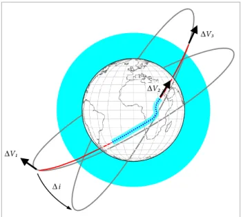 Figure 1 shows a classic scheme for an aeroassisted  maneuver that changes the inclination of the orbital  plane