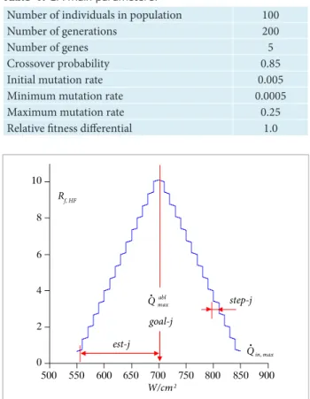 Table 1. GA main parameters.