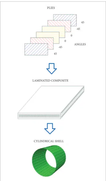 Figure 2 presents the procedure of ConstructionAntsSolutions. 