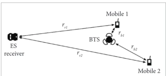 Figure 2. Scenario geometry showing two special cases.