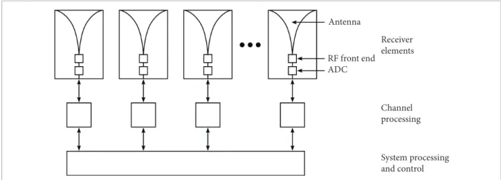 Figure 4. Proposed ES system block diagram.