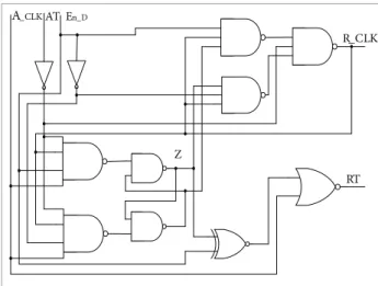 Figure 28. Logic circuit: input port hazard-free.