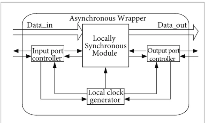 Figure 1. Asynchronous wrapper. 