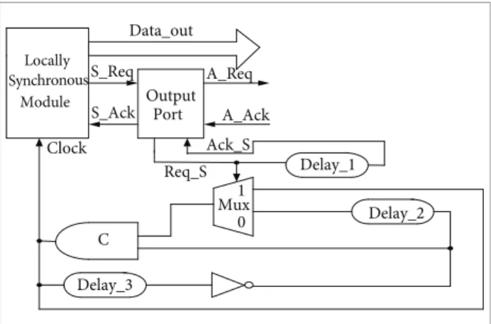 Figure 3. Pausible clock for FPGA described by Techan  et al . (2007). 