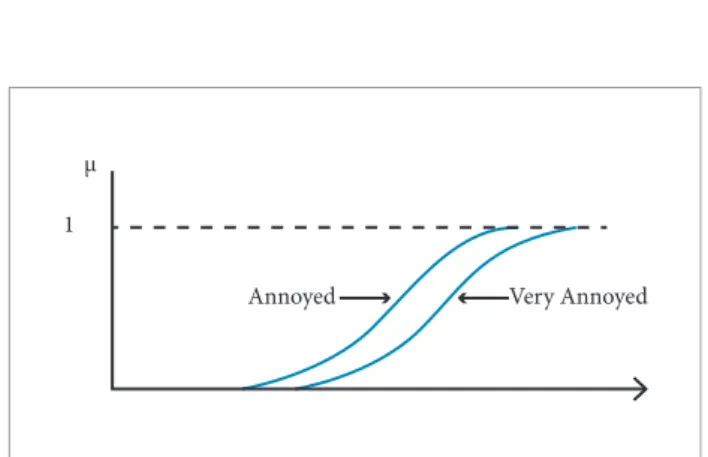Figure 3. Effect of hedge “very”.