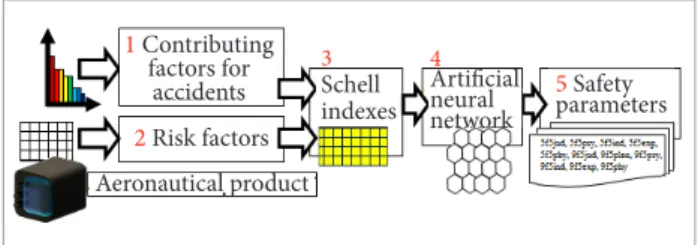 Figure 7 shows a block diagram that describes the necessary  steps to implement the proposed method