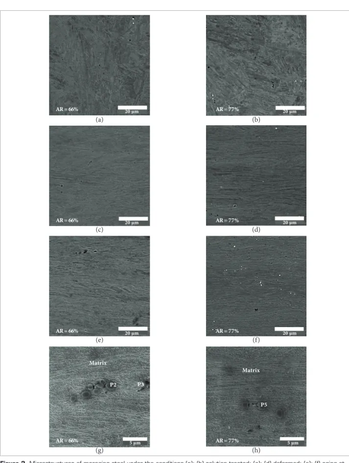 Figure 2. Microstructures of maraging steel under the conditions (a); (b) solution treated; (c); (d) deformed; (e); (f) aging at  550°C/1h (SEM-BSE) and (g); (h) aging at 550°C/16h (SEM-SE).