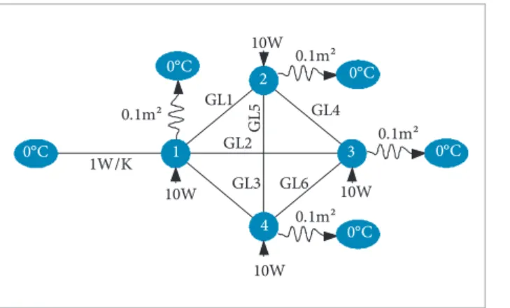 Figure 2. Root sum square of the temperature differences  over iterations of the underdetermined simple model.