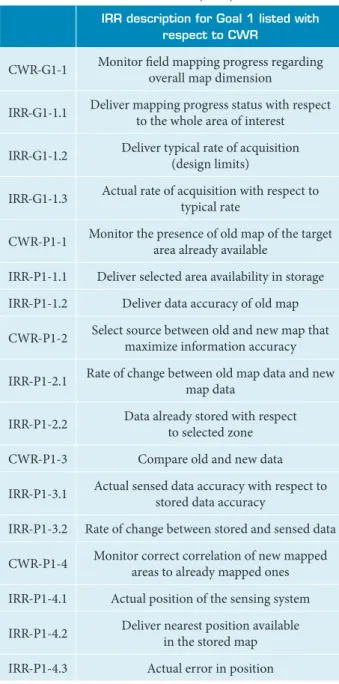 Table 2. Information and Relationship Requirement for Goal 1.