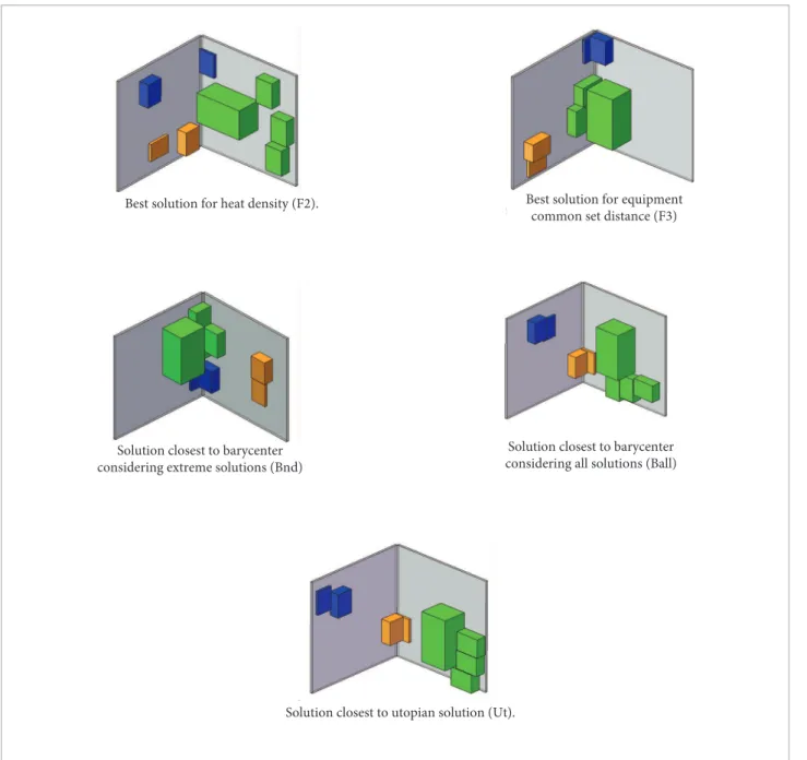 Figure 12 shows a plot of all these solutions. A colored scale  was used to represent the f1 objective function
