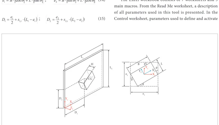 Figure 4. Equipment position over the panel.
