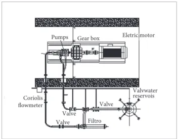 Figure 17. Scheme of the pumps and turbine cold test stand.