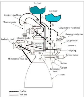 Figure 1. L75 scheme.
