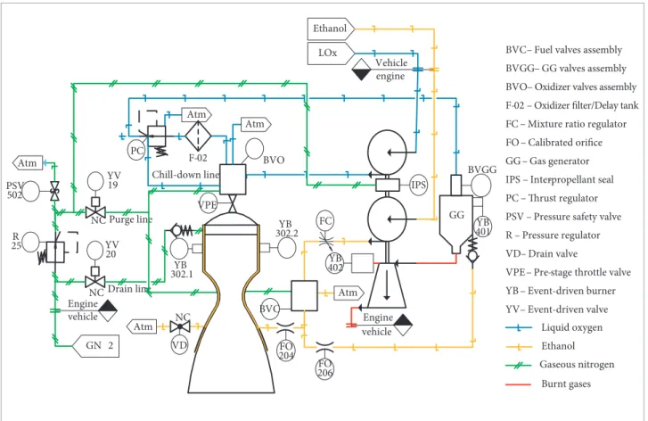 Figure 4. L75 engine low diagram.