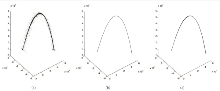 Figure 3 (c ) also shows the results when applying  the online method on the contaminated dataset, using  the same parameters used on offline experiments (for  Hampel filter and LOESS) and a window size w=100  (one hundred samples) for the moving window ap