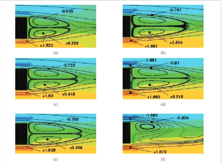 Figure 11. Evolution of the vorticity at the base region of the AR = 14 body, with varying Re