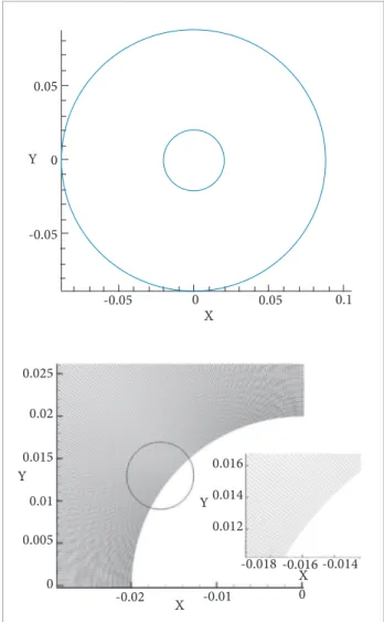 Figure 4. Rigid body geometry and mesh detail.