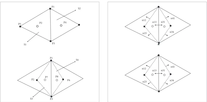 Figure 1. 2-D example of new volume creation.  Figure 2. 2-D example of derivative calculation.
