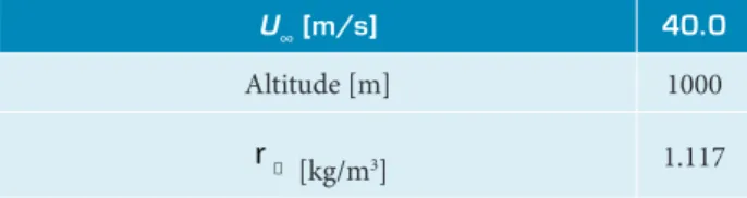 Table 4. Mechanical properties for the elastomeric skin  (Donadon and Iannucci, 2006b).
