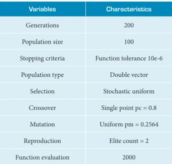 Figure 4. Genetic algorithm optimization approach.