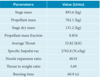 Table 7. Parameters of launch vehicle third stage. 