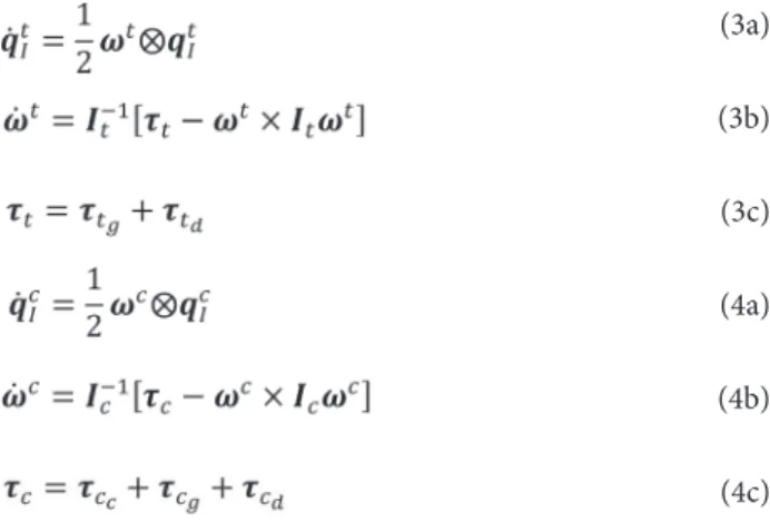 Table 2. LVLH Coordinate Frame Orientation.