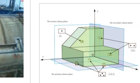Figure 5. “3-2-1” location principle for a prismatic part  without an existing hole.