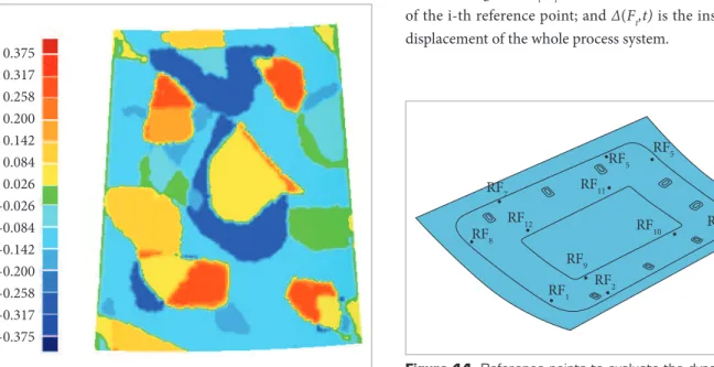 Figure 13. Error distribution contour.