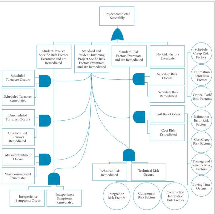 Figure 1. SQUIRM Model Diagram (Straub et al., 2013b).