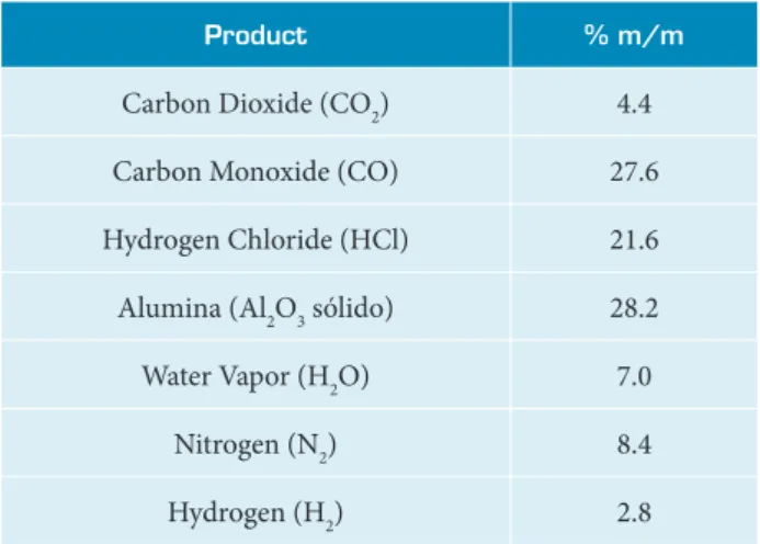 Table 1. Hypothetical distribution of the total emissions along  the levels represented by their corresponding virtual stack.