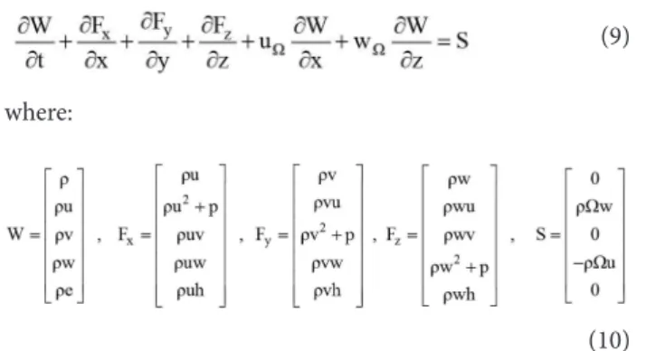 Figure 6. Rotating coordinate system.
