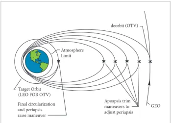 Figure 1. Multipass aerobraking (Walberg, 1985).