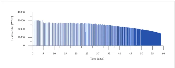 Figure 11. Hypothetical situation: propellant required for applying a thrust equal to drag force.