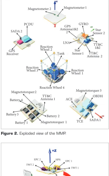 Figure 2. Exploded view of the MMP.
