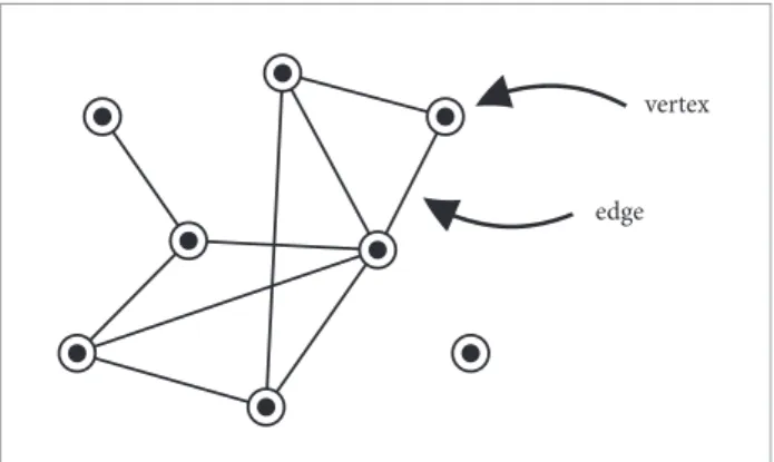 Figure 1. Network structure and construction of air  trafic network.