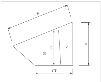 Table 4. Speciications of the engine.