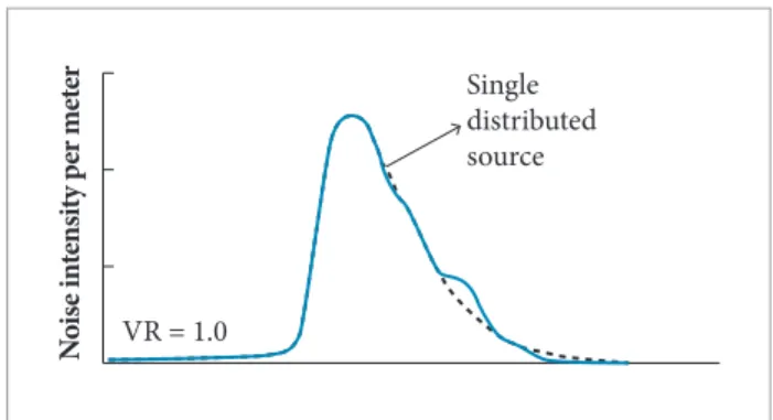 Figure 3. A typical coaxial jet source image (Strange  et al.