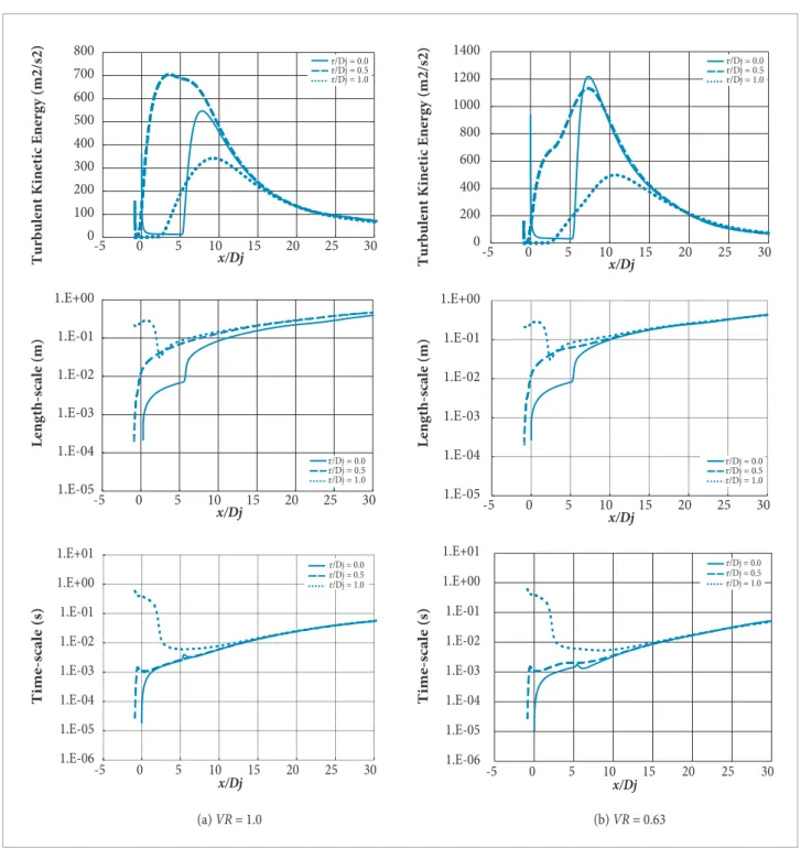 Figure 8. Flow quantities distribution at different radial locations – short-cowl nozzle ( AR  = 3;  VR  = 1.0 and  VR  = 0.63)
