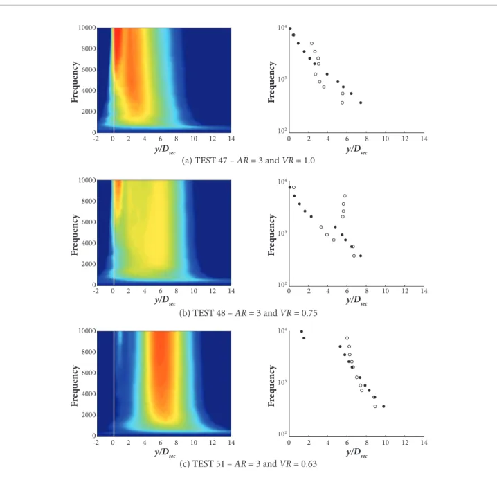 Figure 9. Coaxial source location – short-cowl nozzle; left: image; right: axial source strength/m: ( ¡ ) experimental; ( l ) prediction.