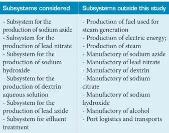 Table 4. Subsystems balances.