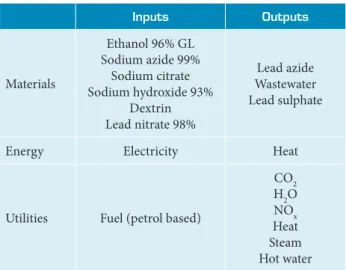 Table 6. Summary of inputs and outputs.